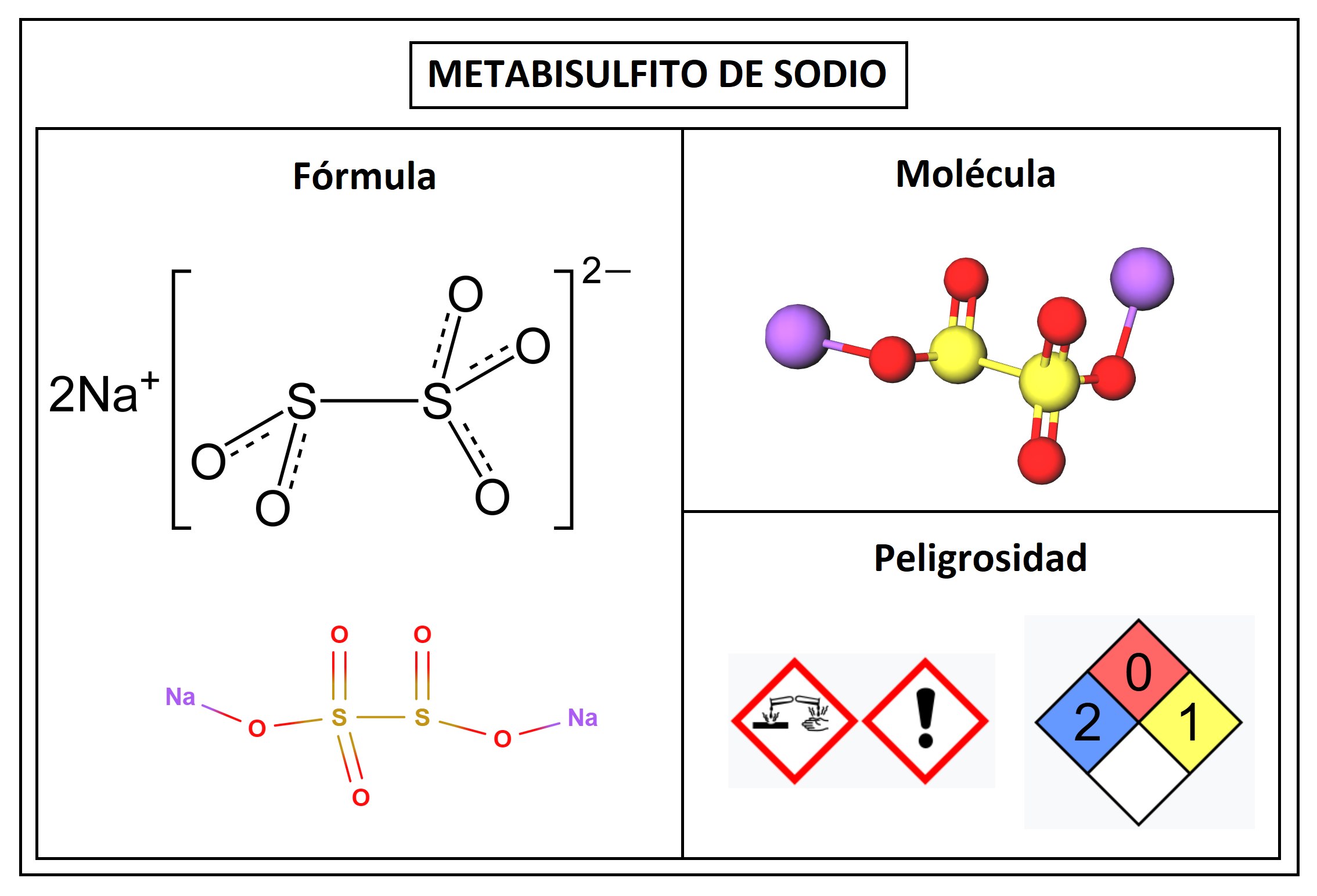 Metabisulfito de Sodio